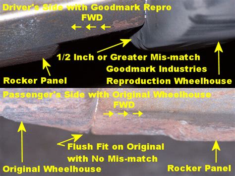 amd sheet metal thickness|AMD vs goodmark panels.